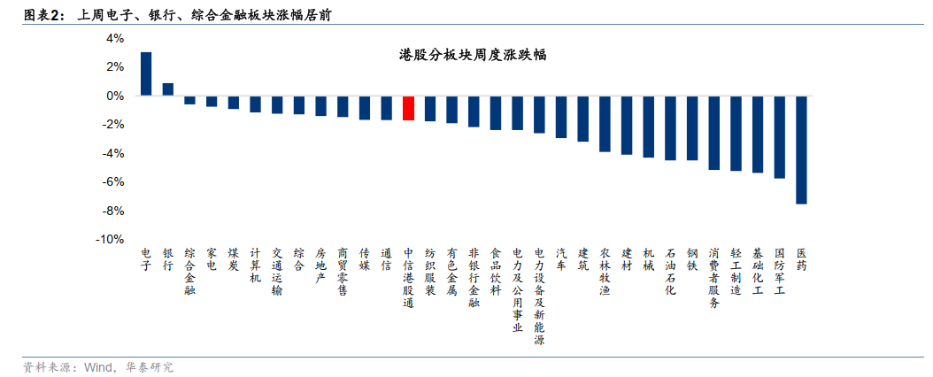 港股周观点 | 增配机会仍需耐心