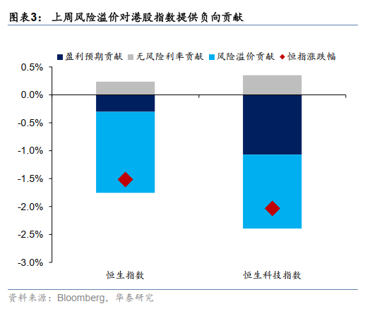 港股周观点 | 增配机会仍需耐心