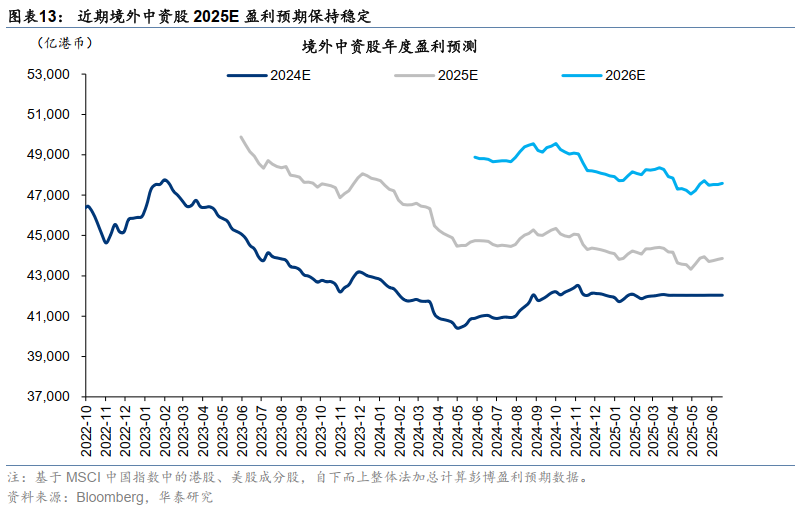 港股周观点 | 增配机会仍需耐心