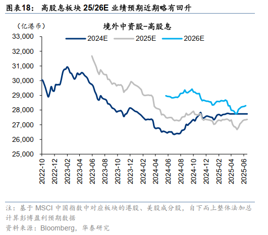 港股周观点 | 增配机会仍需耐心