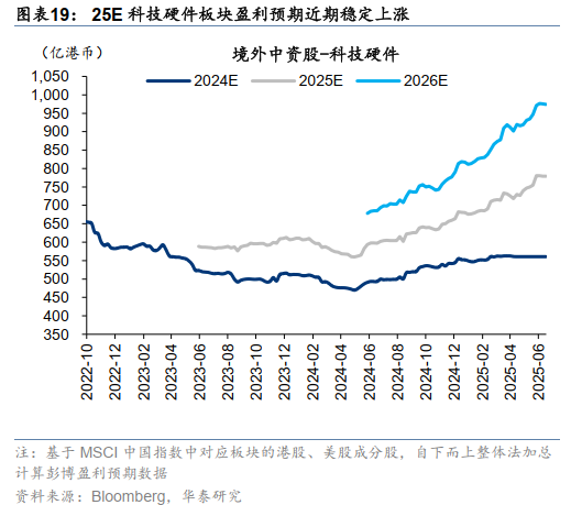 港股周观点 | 增配机会仍需耐心