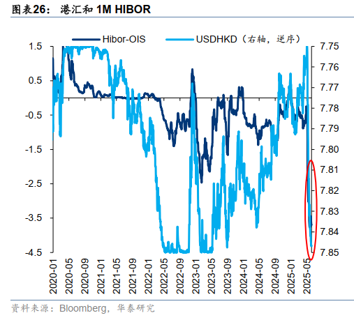 港股周观点 | 增配机会仍需耐心