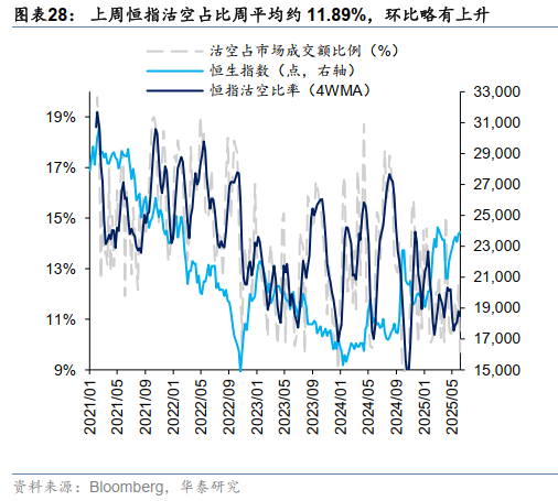 港股周观点 | 增配机会仍需耐心