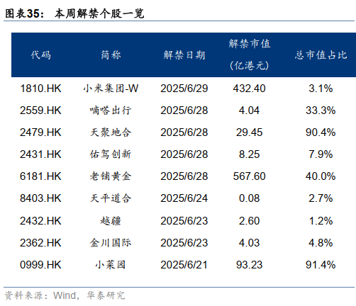 港股周观点 | 增配机会仍需耐心