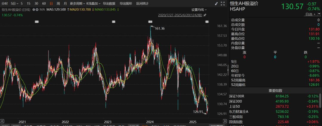 超6500亿元！资金持续涌入港股市场，后续投资机会如何？