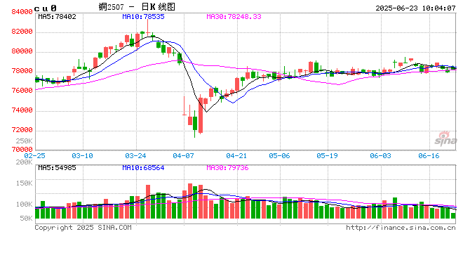 光大期货：6月23日有色金属日报