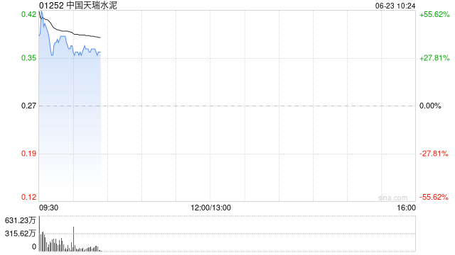 中国天瑞水泥将于6月23日上午起复牌