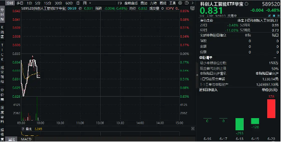 华为重磅！全新鸿蒙智能体来了！改革推动科创主线进一步演绎，或有资金逢跌接入589520！