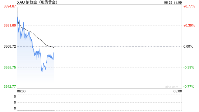 美国加入战斗，将如何影响原油、黄金和美股？