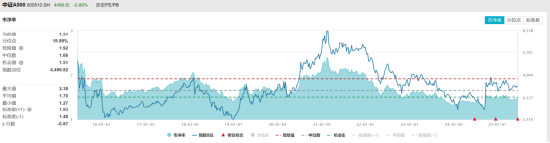 中信证券:未来一年中国权益资产正迎来年度级别牛市!核心资产怎么看?
