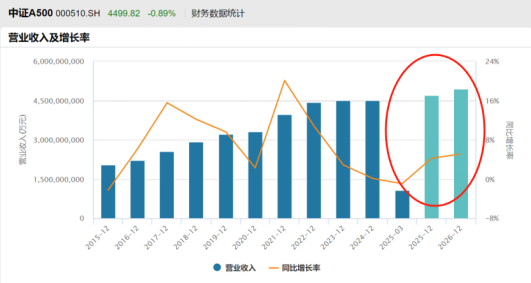 中信证券:未来一年中国权益资产正迎来年度级别牛市!核心资产怎么看?