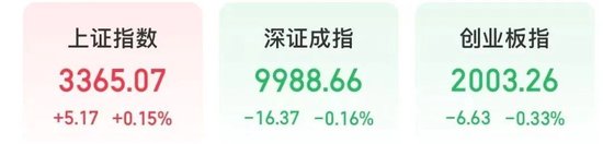 A股“一哥”，历史新高