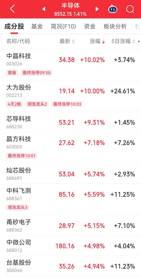 A股“一哥”，历史新高