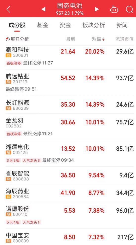 A股“一哥”，历史新高