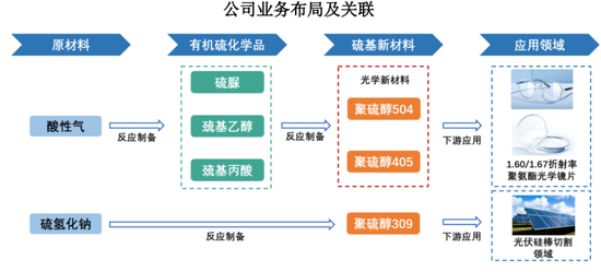 “反内卷”应从深交所做起!周六也加班受理2家均由中泰证券保荐,年内已有61家IPO企业被受理!
