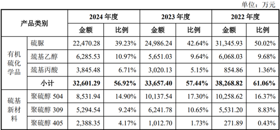 “反内卷”应从深交所做起!周六也加班受理2家均由中泰证券保荐,年内已有61家IPO企业被受理!