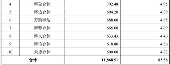 “反内卷”应从深交所做起!周六也加班受理2家均由中泰证券保荐,年内已有61家IPO企业被受理!