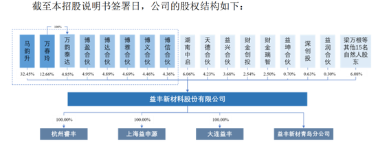 “反内卷”应从深交所做起!周六也加班受理2家均由中泰证券保荐,年内已有61家IPO企业被受理!