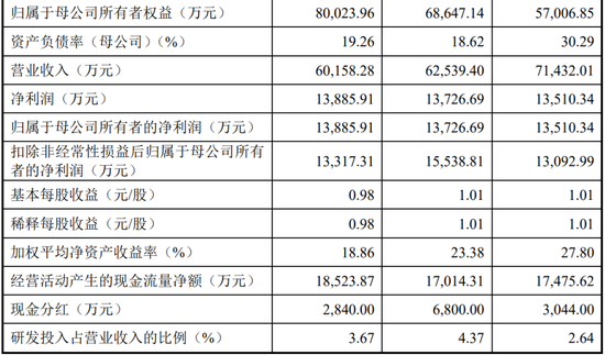 “反内卷”应从深交所做起!周六也加班受理2家均由中泰证券保荐,年内已有61家IPO企业被受理!