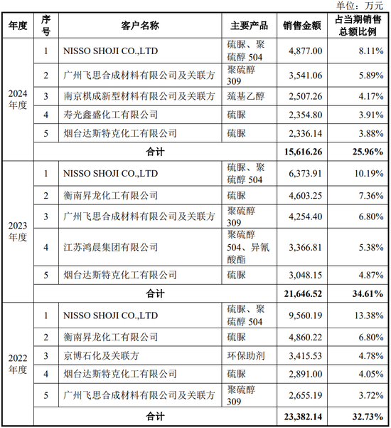 “反内卷”应从深交所做起!周六也加班受理2家均由中泰证券保荐,年内已有61家IPO企业被受理!