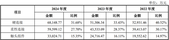 “反内卷”应从深交所做起!周六也加班受理2家均由中泰证券保荐,年内已有61家IPO企业被受理!