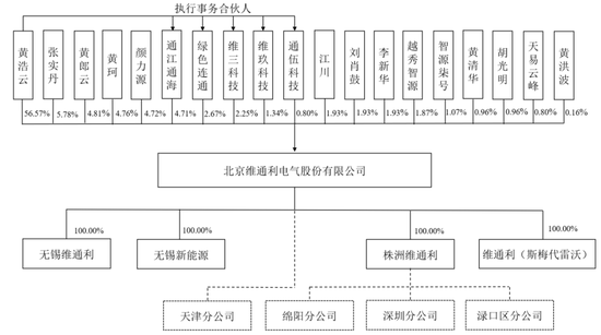 “反内卷”应从深交所做起!周六也加班受理2家均由中泰证券保荐,年内已有61家IPO企业被受理!