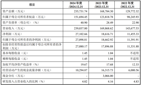 “反内卷”应从深交所做起!周六也加班受理2家均由中泰证券保荐,年内已有61家IPO企业被受理!
