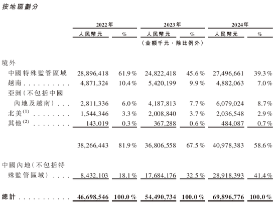 蓝思科技，来自湖南浏阳，通过港交所IPO聆讯，或很快香港上市 | A股公司香港上市