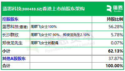 蓝思科技，来自湖南浏阳，通过港交所IPO聆讯，或很快香港上市 | A股公司香港上市