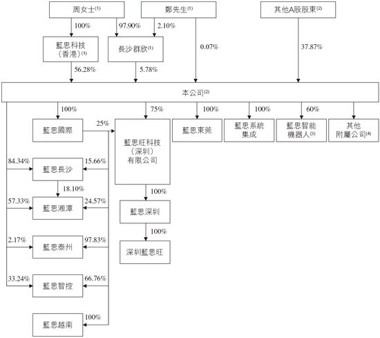 蓝思科技，来自湖南浏阳，通过港交所IPO聆讯，或很快香港上市 | A股公司香港上市