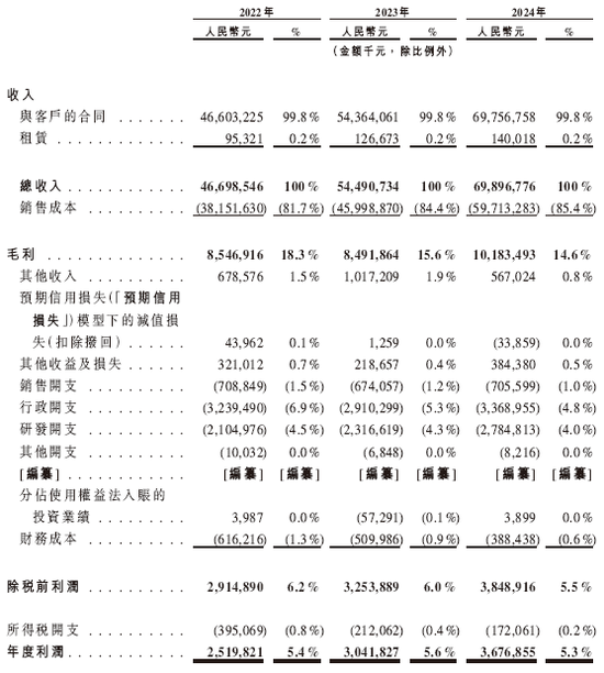 蓝思科技，来自湖南浏阳，通过港交所IPO聆讯，或很快香港上市 | A股公司香港上市