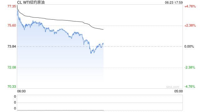 封锁霍尔木兹海峡？对于原油市场有何影响？