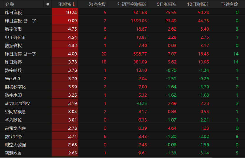A股低开高走，原因找到了！
