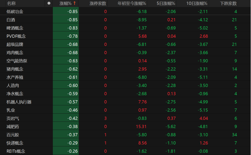 A股低开高走，原因找到了！