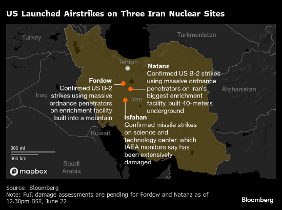 伊朗誓言报复 世界大国和市场神经紧绷