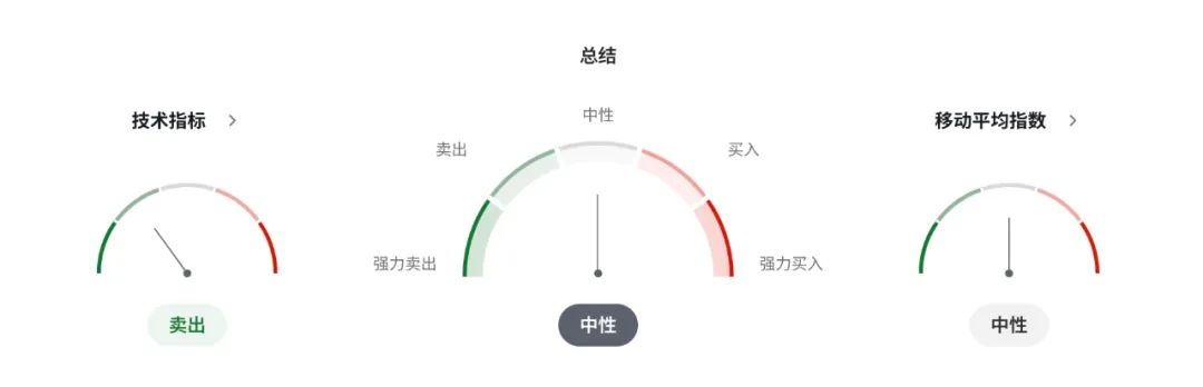 领先指标6连跌!美国衰退阴云压境,纽币能否独善其身?