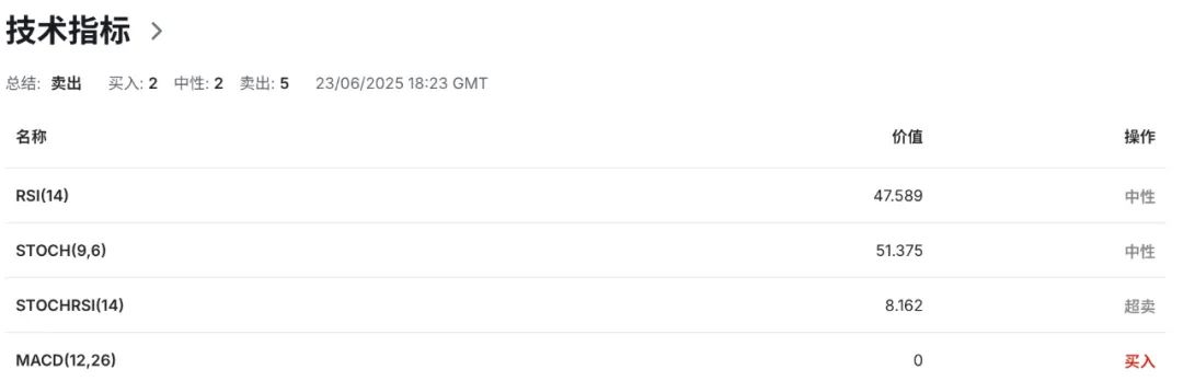 领先指标6连跌!美国衰退阴云压境,纽币能否独善其身?