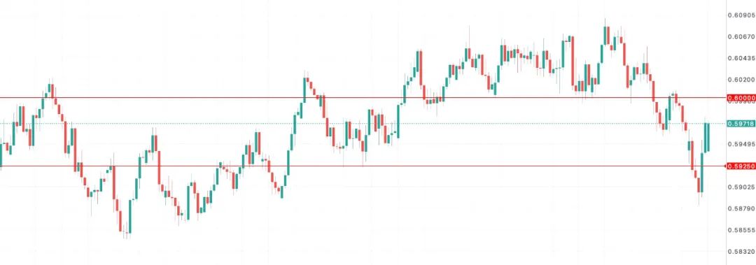 领先指标6连跌!美国衰退阴云压境,纽币能否独善其身?