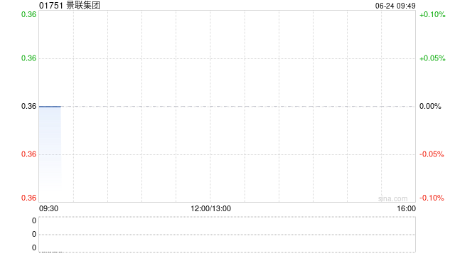 景联集团遭New Express Investment Limited减持355万股 每股作价0.415港元
