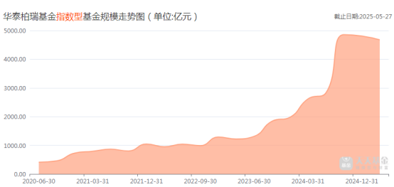 “大鳄”站背后，华泰柏瑞的主动选股策略大旗谁能扛起？