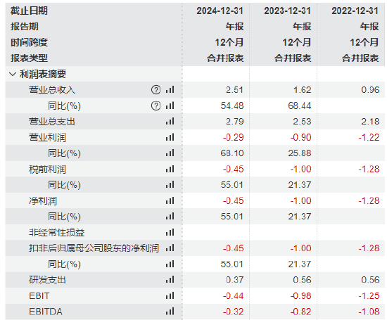 斯坦德机器人港股IPO:两位哈工大毕业90后创立,薪酬差距拉大,王永锟年薪120万是李洪祥2倍!小米是核心股东