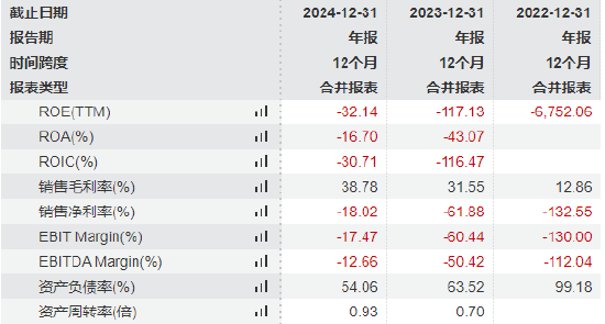 斯坦德机器人港股IPO:两位哈工大毕业90后创立,薪酬差距拉大,王永锟年薪120万是李洪祥2倍!小米是核心股东