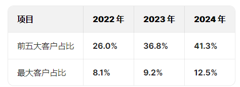 斯坦德机器人港股IPO:两位哈工大毕业90后创立,薪酬差距拉大,王永锟年薪120万是李洪祥2倍!小米是核心股东
