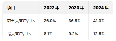 斯坦德机器人港股IPO:两位哈工大毕业90后创立,薪酬差距拉大,王永锟年薪120万是李洪祥2倍!小米是核心股东