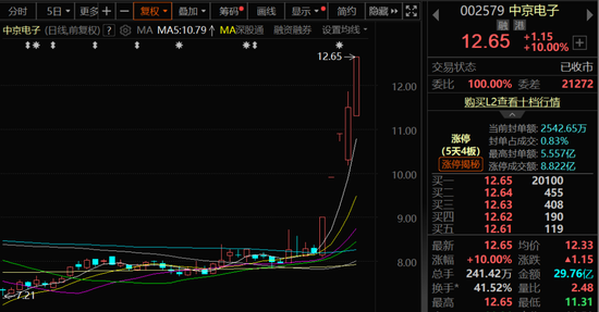 A股强势上攻!两大板块满屏涨停!