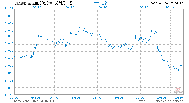 随着美元主导地位的减弱 各国央行将目光投向黄金、欧元和人民币
