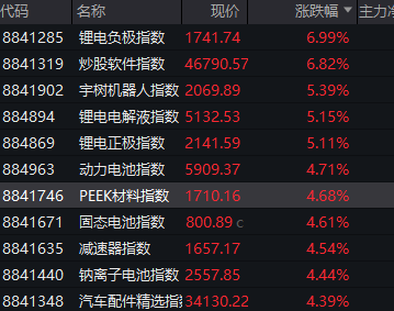 暴跌超80%,年内第三惨!强研发+高成长中小盘股揭秘