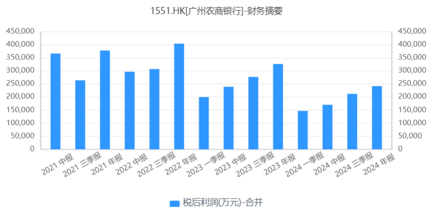 吸收合并三家银行，广州农商行回应：旨在前瞻性化解村镇银行经营风险，进一步整合集团资源