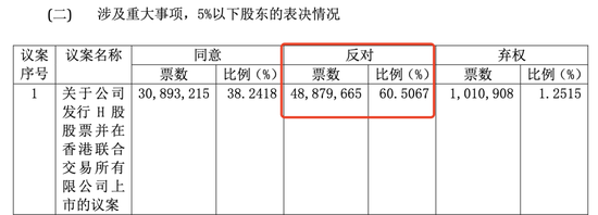 六成中小股东的反对，拉不回要冲刺港股的安井