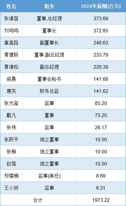 六成中小股东的反对，拉不回要冲刺港股的安井